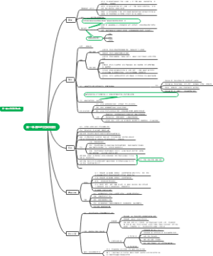 商品的交换和使用