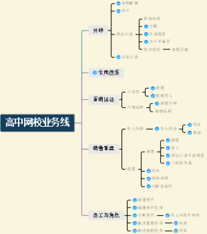 高中网校业务线