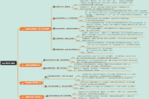 RD核心问题梳理