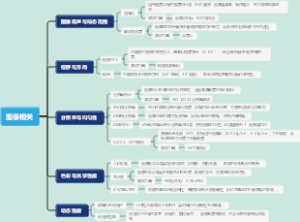 内窥镜光学测试指标