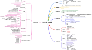 1教育及其产生与发展