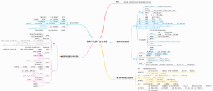 2教育学及其产生与发展