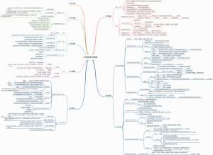 12小学生学习指导