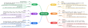 教师职业道德
