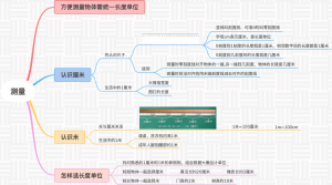 二上数学第六单元测量