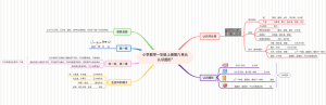数学北师大版一年级上册第六单元-认识图形（教案版）