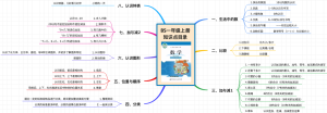 BS数学一年级上册知识点目录