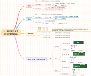 一上数学第三单元10以内的加减法（精简版）