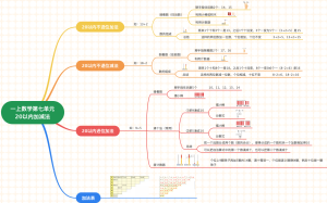 一上数学第七单元20以内的加减法（精简版）