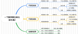 一下数学第五单元100以内的不进位加法和不退位减法（精简版）