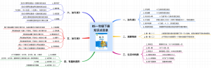 BS数学一年级下册知识点目录