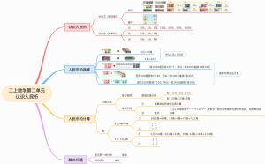 二上数学第二单元认识人民币（精简版）