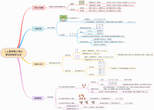 二上数学第三单元乘法的初步认识