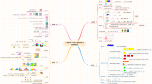 数学北师大版一年级下册第四单元-有趣的图形（教案版）