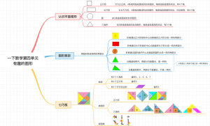 一下数学第四单元有趣的图形（精简版）