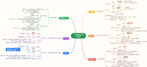一下数学第五单元100以内的不进位加法和不退位减法