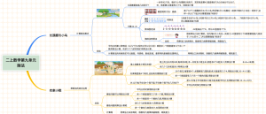 二上数学第九单元除法