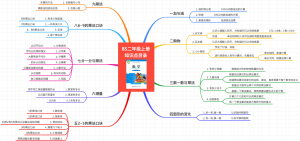 BS数学二年级上册知识点目录