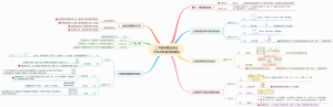二下数学第五单元-万以内的加法和减法