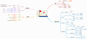 二次函数