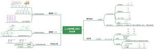 三上数学第三单元加与减