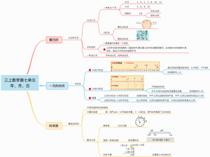 三上数学第七单元年、月、日