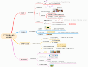 二下数学第六单元 认识图形