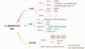 三上数学第五单元长方形、正方形、周长