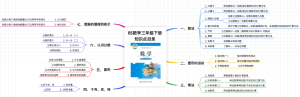 BS数学三年级下册知识点目录
