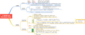 三下数学第三单元乘法(两位数×两位数）