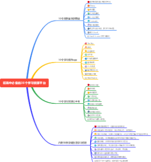 学习资源平台汇总
