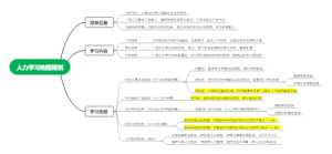 人力学习地图规划
