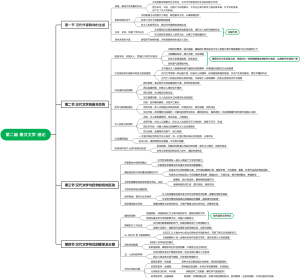 第二编秦汉文学绪论