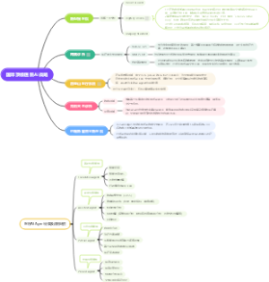 国际顶级医院AI战略
