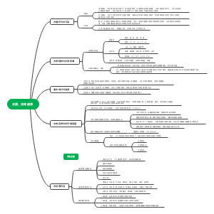 水质、水体自净