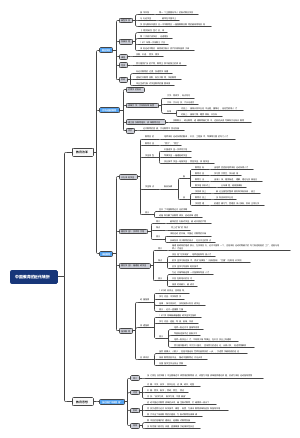 中国教育的近代转折