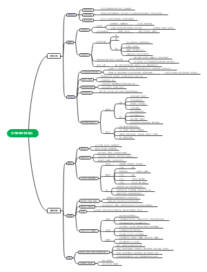 第八章近代教育体系的建立