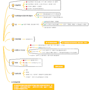 短视频流量知识汇总