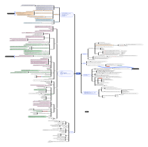 西方文学史概论