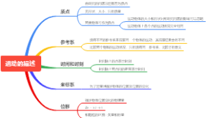 初中物理学习笔记