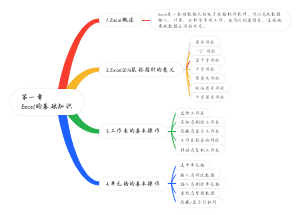 第一章Excel的基础知识