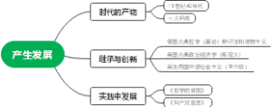 马克思主义绪论