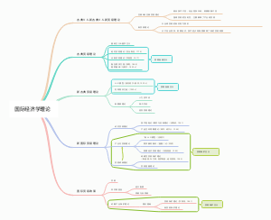 国际经济学理论梳理