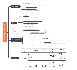 宏观经济学派思维导图
