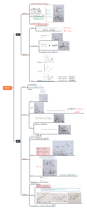 微观经济学之生产、成本思维导图