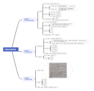 中国语文课程的发展历程