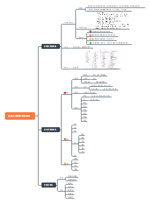 古典文献的部类与体式