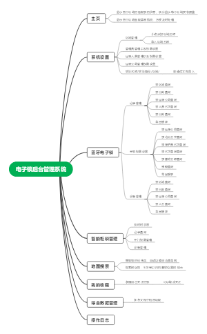 电子锁后台管理系统