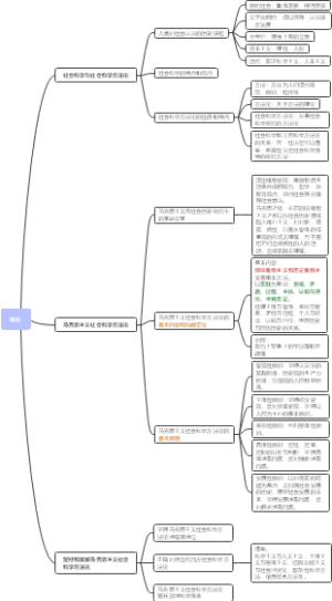 政治导论思维导图