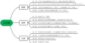 Q2计划